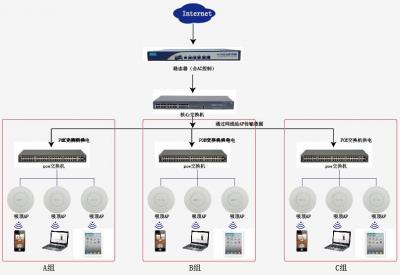 无线网络覆盖示意图