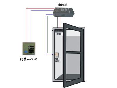 门禁系统