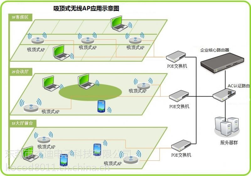 无线网络覆盖示意图